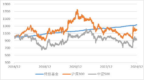 广发现丨手把手教你做资产配置（入门篇）-第8张图片