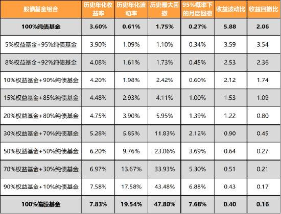 广发现丨手把手教你做资产配置（入门篇）-第9张图片