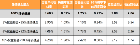 广发现丨手把手教你做资产配置（入门篇）-第10张图片