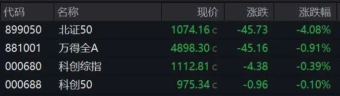 刚刚，飙升逾15%！两大板块，逆势爆发！-第2张图片