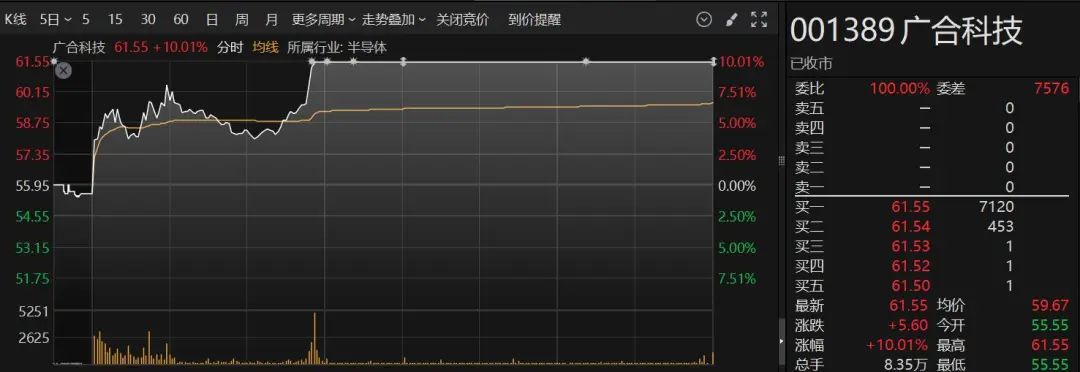 刚刚，飙升逾15%！两大板块，逆势爆发！-第3张图片