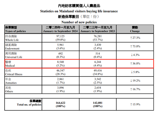 “打飞的”赴港投保热度依旧！背后风险仍需警惕-第1张图片