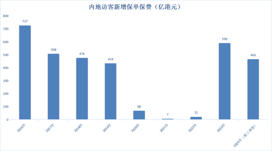 “打飞的”赴港投保热度依旧！背后风险仍需警惕-第3张图片