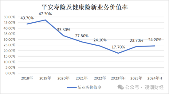 平安“扫货”银行股背后，“报行合一”、个险调整之下银保渠道暗流涌动-第1张图片