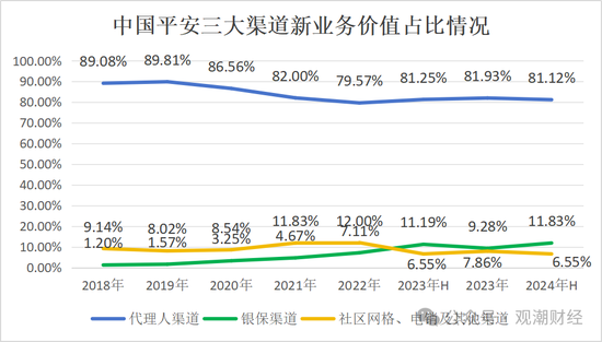 平安“扫货”银行股背后，“报行合一”、个险调整之下银保渠道暗流涌动-第2张图片