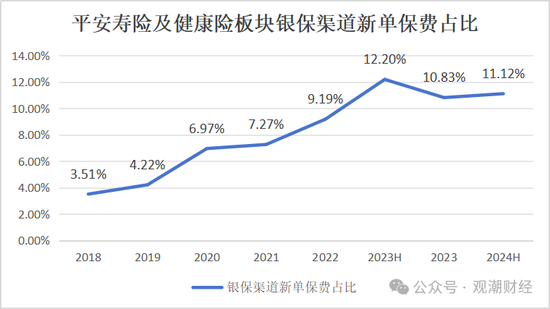 平安“扫货”银行股背后，“报行合一”、个险调整之下银保渠道暗流涌动-第4张图片