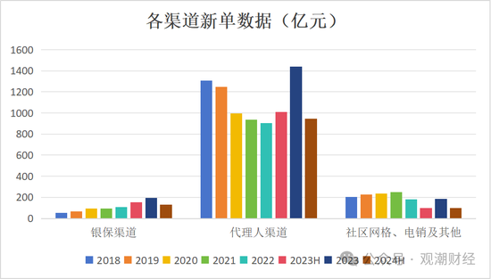 平安“扫货”银行股背后，“报行合一”、个险调整之下银保渠道暗流涌动-第5张图片