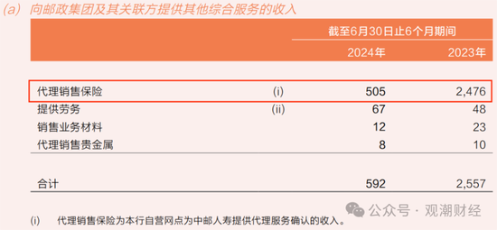 平安“扫货”银行股背后，“报行合一”、个险调整之下银保渠道暗流涌动-第6张图片
