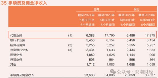 平安“扫货”银行股背后，“报行合一”、个险调整之下银保渠道暗流涌动-第7张图片