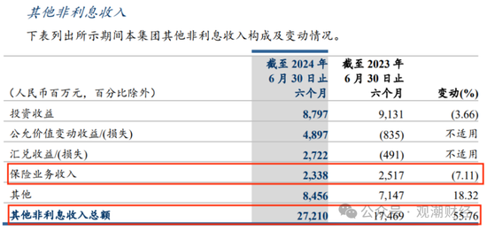 平安“扫货”银行股背后，“报行合一”、个险调整之下银保渠道暗流涌动-第12张图片