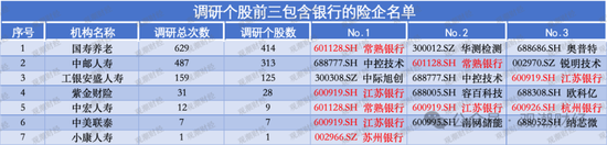 平安“扫货”银行股背后，“报行合一”、个险调整之下银保渠道暗流涌动-第13张图片