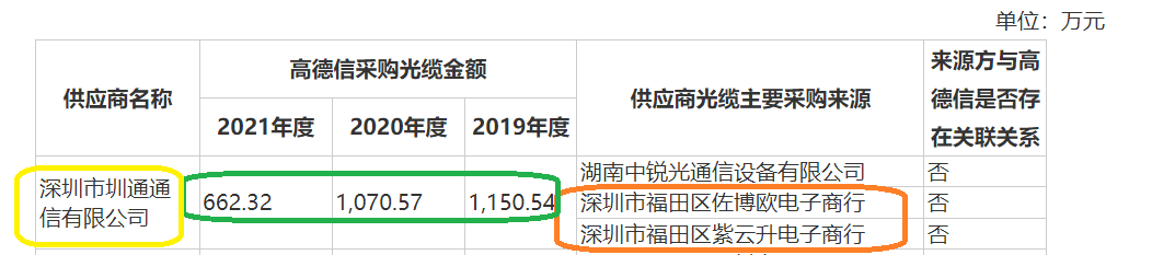 华安证券卷入北交所首例IPO欺诈发行案 竟对连续四年造假虚增六成收入的项目毫无察觉-第1张图片