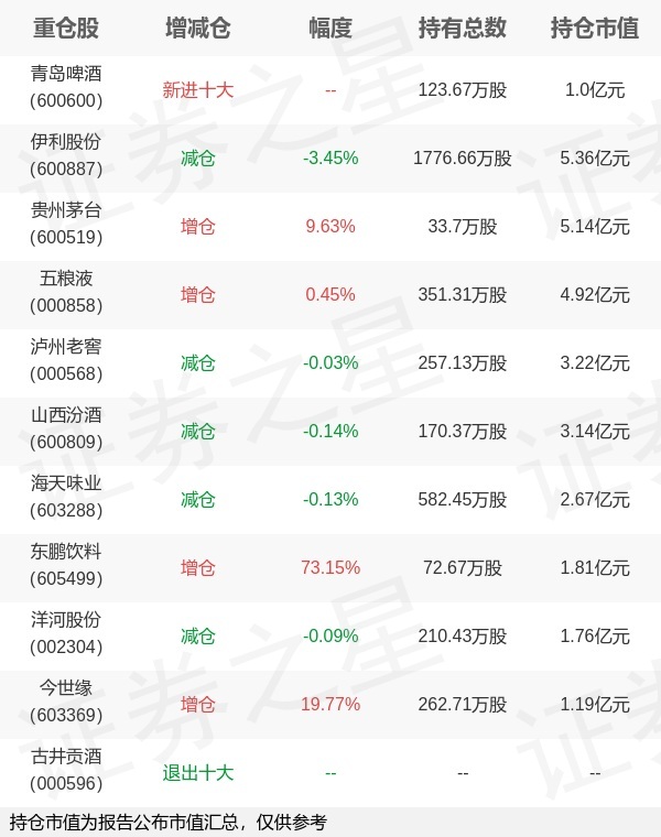 天弘基金沙川旗下天弘中证食品饮料ETF年报最新持仓，重仓伊利股份-第1张图片