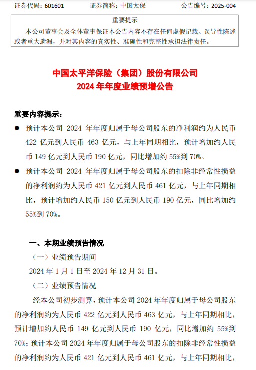 中国太保：预计2024年净利润同比增加约55%到70%-第1张图片