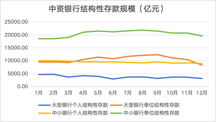 结构性存款成银行“揽储利器”？预期最高收益率超5% 有产品余额紧张-第3张图片