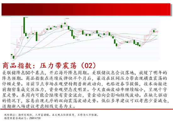 中天期货:螺纹上涨减速 棕榈重心下移-第2张图片
