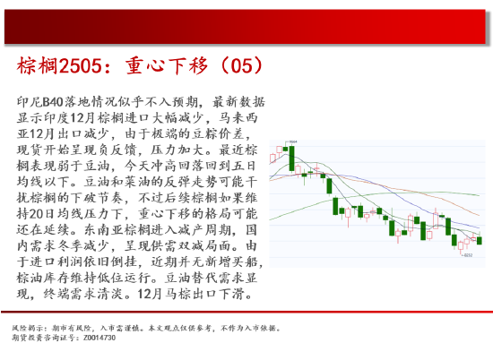 中天期货:螺纹上涨减速 棕榈重心下移-第13张图片