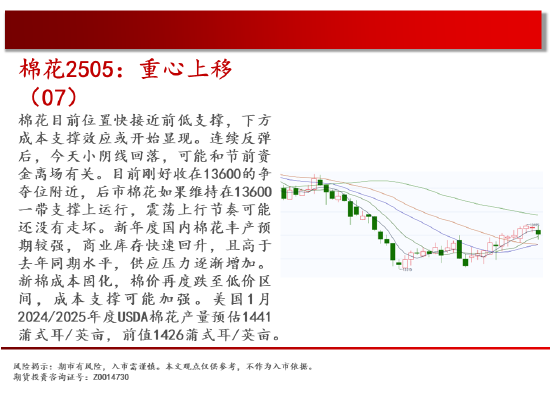 中天期货:螺纹上涨减速 棕榈重心下移-第14张图片
