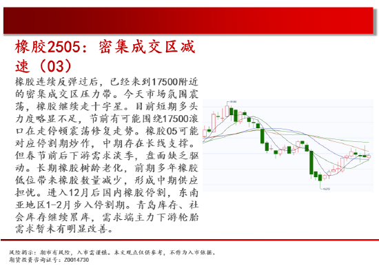 中天期货:螺纹上涨减速 棕榈重心下移-第19张图片