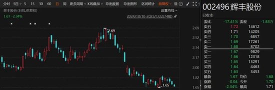 A股突发！又有2家公司可能*ST，1家公司陷退市风险-第1张图片