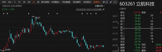 A股突发！又有2家公司可能*ST，1家公司陷退市风险-第2张图片