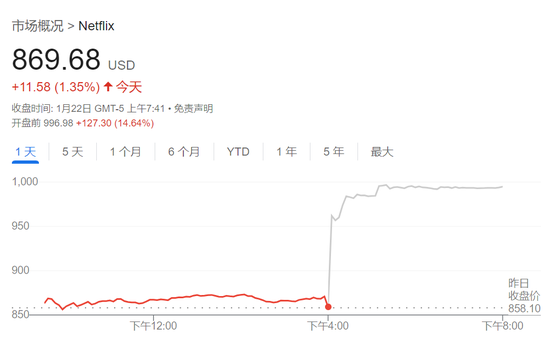 标普、台积电、奈飞新高，Arm涨近16%，比特币下逼10.4万美元，黄金近最高-第2张图片