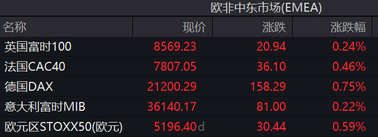 标普、台积电、奈飞新高，Arm涨近16%，比特币下逼10.4万美元，黄金近最高-第4张图片