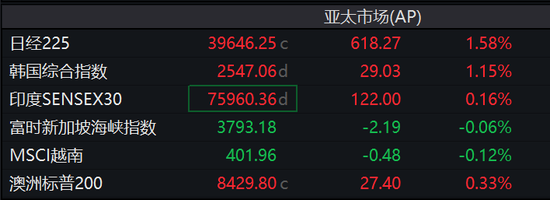标普、台积电、奈飞新高，Arm涨近16%，比特币下逼10.4万美元，黄金近最高-第5张图片