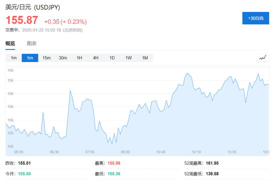 标普、台积电、奈飞新高，Arm涨近16%，比特币下逼10.4万美元，黄金近最高-第7张图片