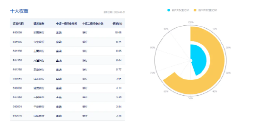 央行定调：股票回购增持贷款有望成为银行新的业务增长点！银行股顺势而起，银行ETF（512800）涨超2%！-第3张图片