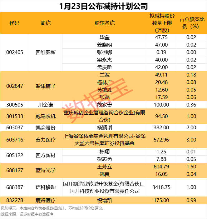 近4700股上涨，杠杆资金提前抢筹这些股-第3张图片
