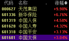 重要信号，集体爆发！政策积极+流动性宽松+基本面改善催化，利好券商板块估值和业绩双提升-第2张图片