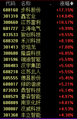 重要信号，集体爆发！政策积极+流动性宽松+基本面改善催化，利好券商板块估值和业绩双提升-第5张图片