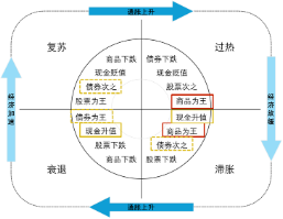 黄金、原油、QDII等多重buff叠加，中信保诚全球商品主题基金真的“香”~-第3张图片