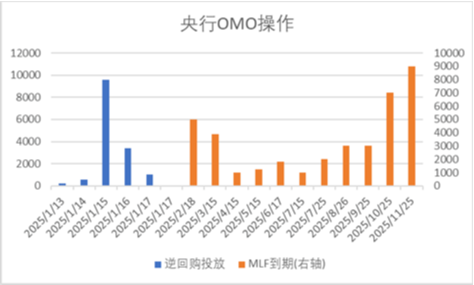 中加基金配置周报|国内经济出现企稳迹象，美国通胀意外降温-第1张图片