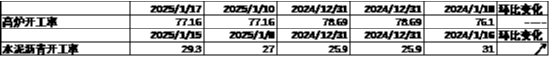 中加基金配置周报|国内经济出现企稳迹象，美国通胀意外降温-第2张图片