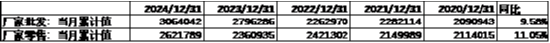 中加基金配置周报|国内经济出现企稳迹象，美国通胀意外降温-第4张图片