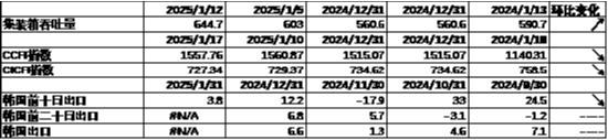 中加基金配置周报|国内经济出现企稳迹象，美国通胀意外降温-第5张图片