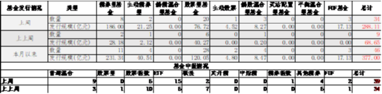 中加基金配置周报|国内经济出现企稳迹象，美国通胀意外降温-第10张图片