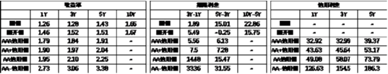 中加基金配置周报|国内经济出现企稳迹象，美国通胀意外降温-第19张图片