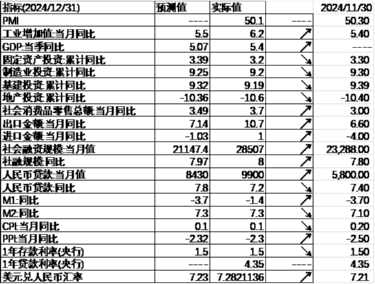 中加基金配置周报|国内经济出现企稳迹象，美国通胀意外降温-第26张图片