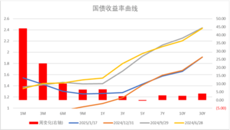 中加基金配置周报|国内经济出现企稳迹象，美国通胀意外降温-第30张图片