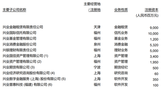 兴业银行中层人事调整 涉及子公司和多家一级分行-第4张图片