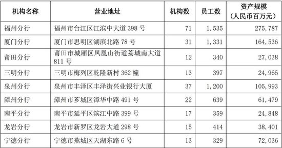 兴业银行中层人事调整 涉及子公司和多家一级分行-第6张图片