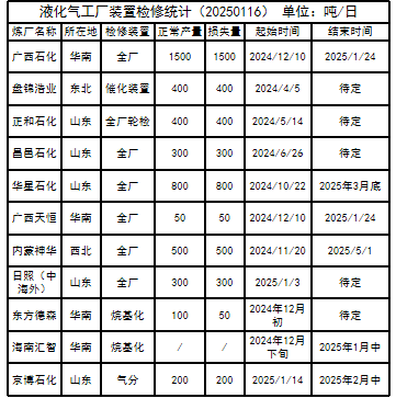 LPG：3-4月差高位回落-第18张图片