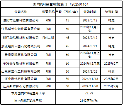 LPG：3-4月差高位回落-第28张图片