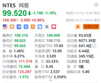网易盘前涨近1% 获中金上调目标价至116美元-第1张图片
