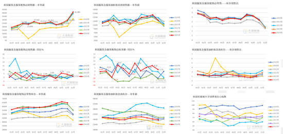 棉花：加关税威胁仍在，关注春节期间外盘对内盘指引-第6张图片