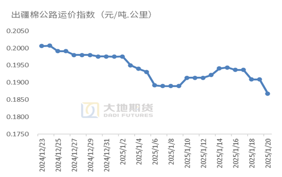 棉花：加关税威胁仍在，关注春节期间外盘对内盘指引-第19张图片