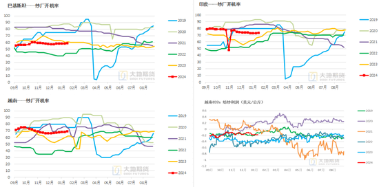 棉花：加关税威胁仍在，关注春节期间外盘对内盘指引-第55张图片